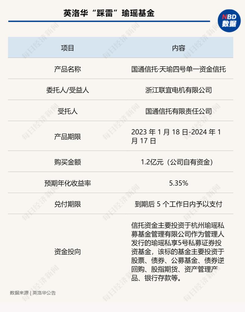 从信托公司购买理财安全吗_信托公司理财安全吗