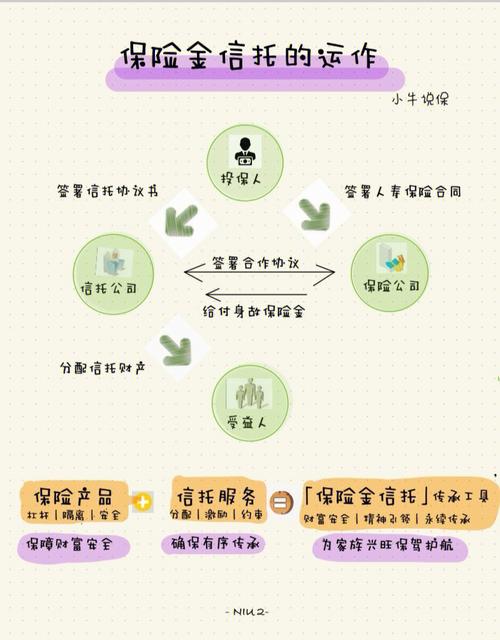 信托公司