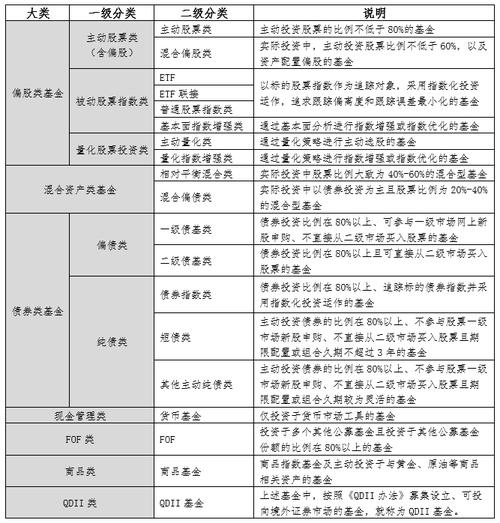 基金管理公司的特点_基金管理公司种类