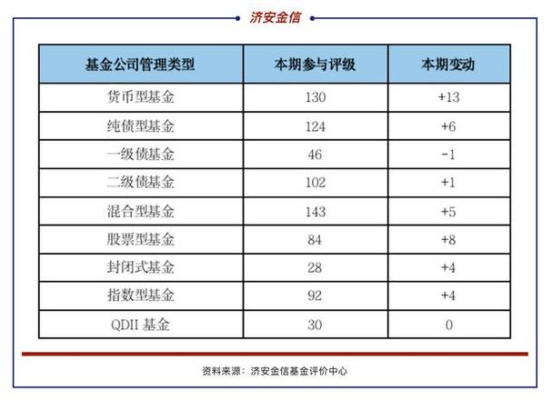 基金管理