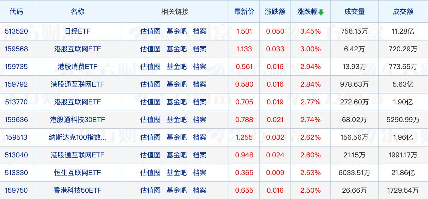 《1500只基金排行：深度解析市场热门基金，为你揭示投资潜力股》_1500只基金排行