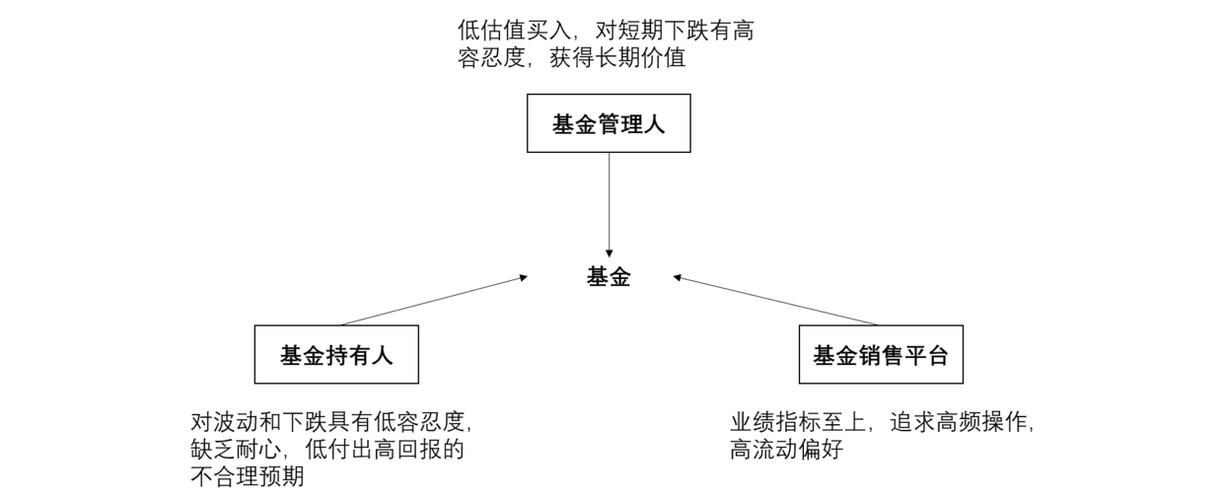 按照基金的运作方式划分基金可以分为_基金的运营方式不同