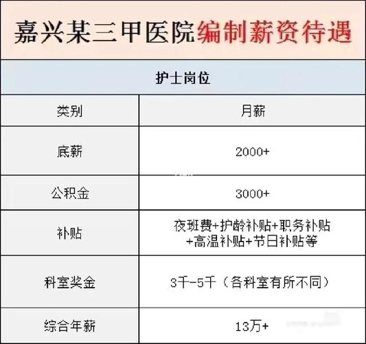 厦门在编的医生公积金一个月是多少_医生公基金