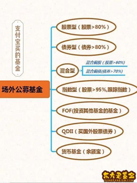 基金板块