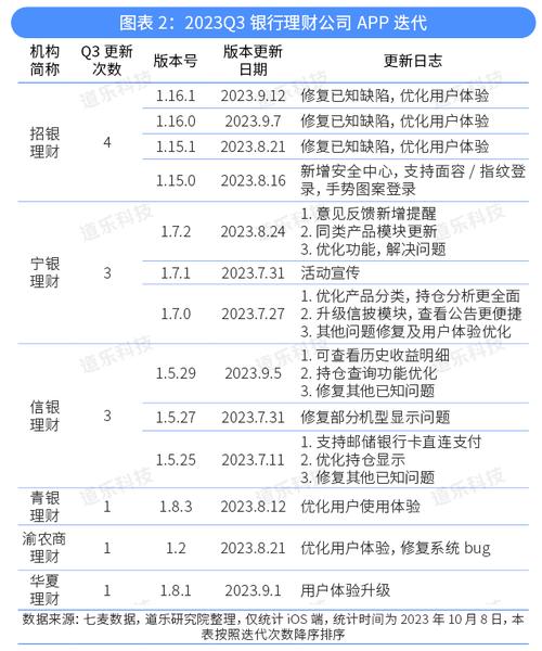 理财公司