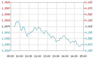 000513基金净值查询_600031基金净值查询