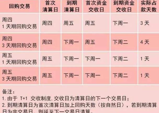 国债逆回购买几天期收益高_格上高收益国债理财