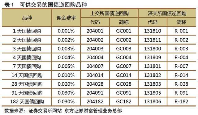 格上高收