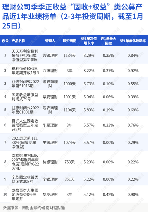 兴银理财稳利恒盈怎么样_兴银理财稳利恒盈7
