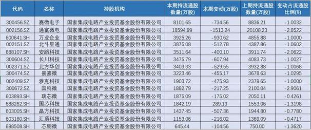 阳光私募基金的最新持股_持股最快的基金公司