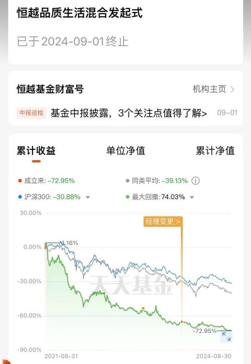 2023年比较看好的基金经理_2022基金经理清盘