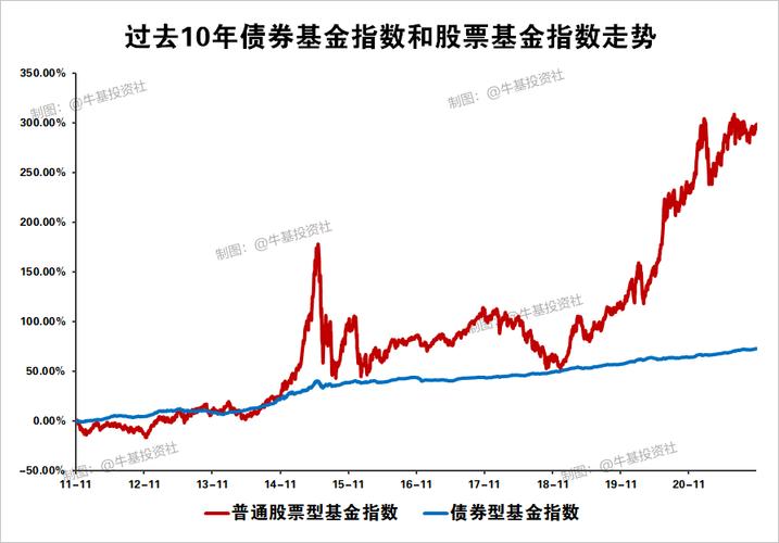 债券基金占比超过100%_买基金债券占比高