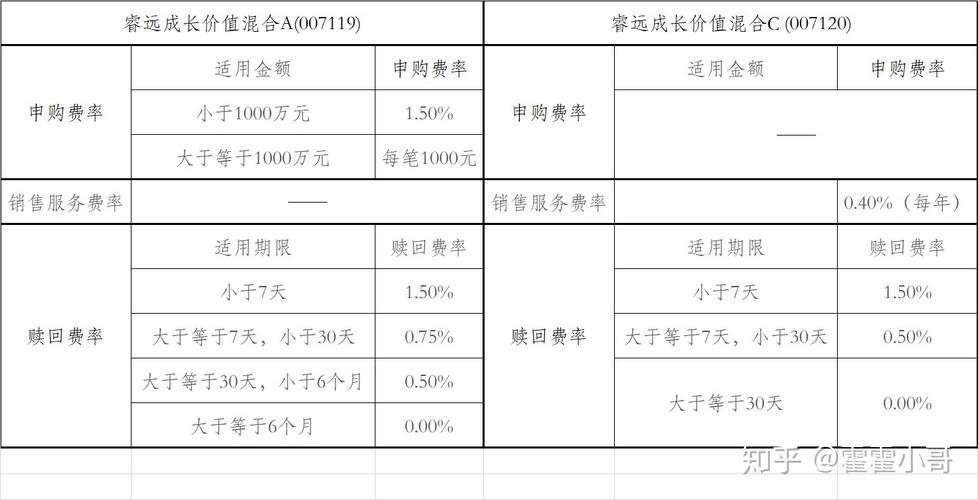 场内基金买卖规则手续费_场内基金买卖规则费率