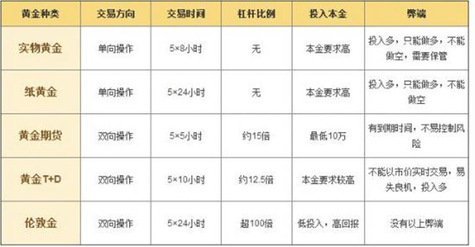 十种投资理财产品_投资理财产品品种