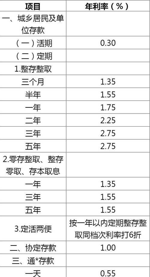银行卡定期利率是多少_银行卡钱转定期利率高吗