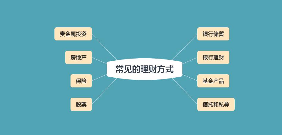 投资理财什么意思?_什么叫做投资理财