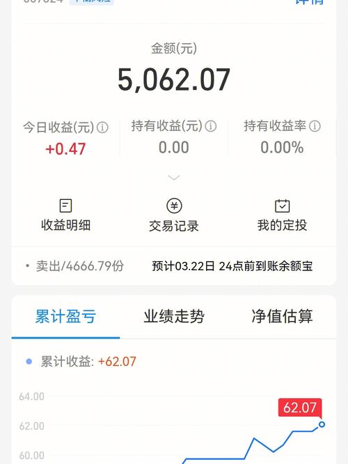 理财产品