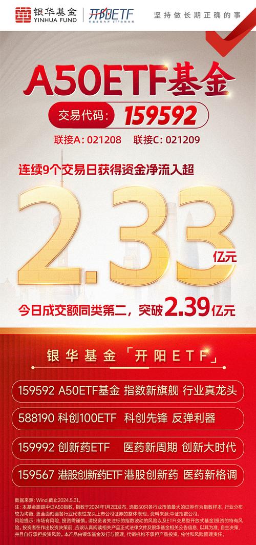 买etf和买基金哪个好_个人etf基金