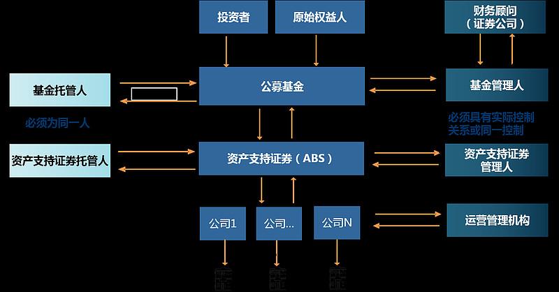 **如何购买北方信托基金——全面指南**_怎么买北方信托基金