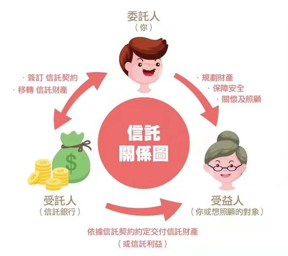 怎么买北