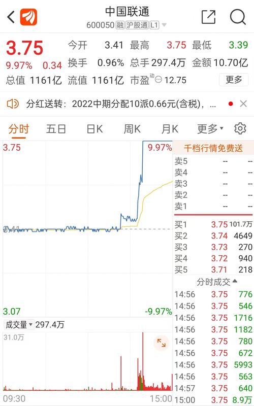 腾讯与联通混改_联通混改 基金