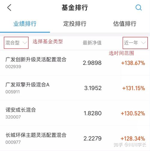 卖基金去