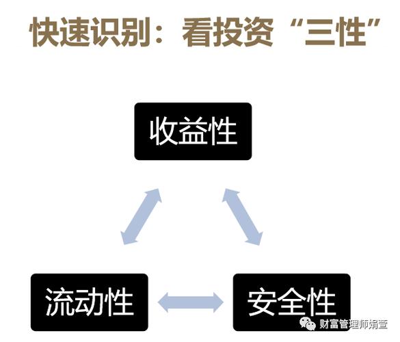 节俭性理性是谁提出的_理财三性是谁提出来的