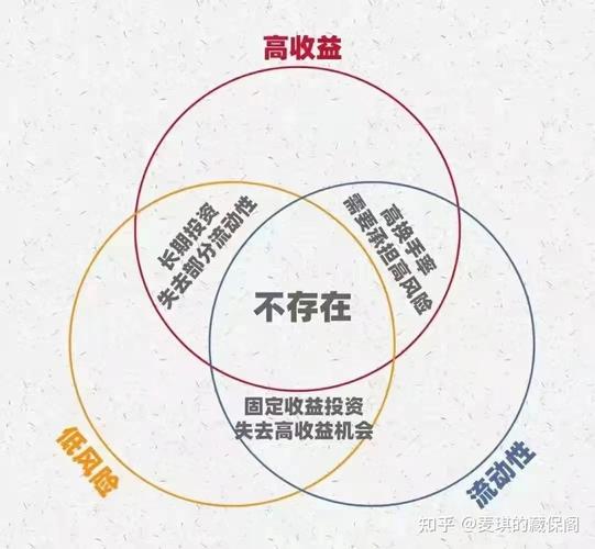 理财三性