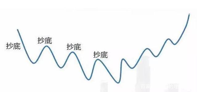 怎么知道今天的基金是跌了还是涨了_基金怎么看涨了还是跌了