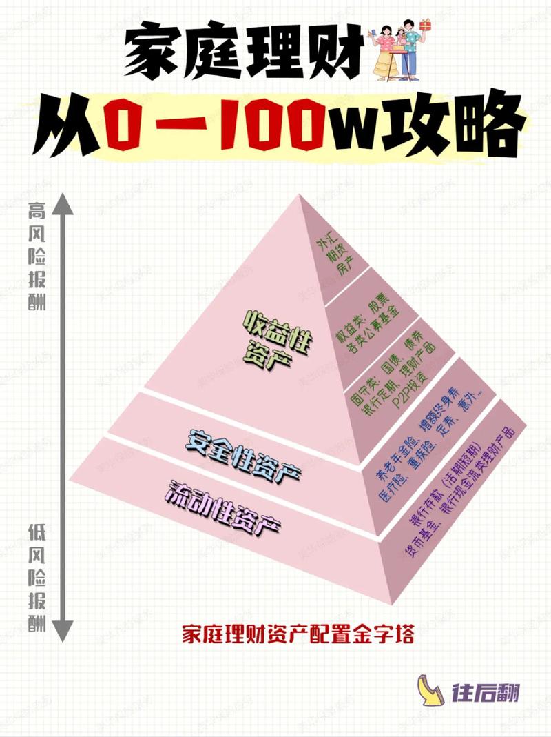 怎样做好家庭理财计划_健康与家庭理财