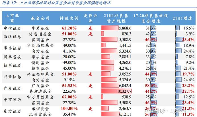 投资券商的基金有哪些_投资券商基金排名