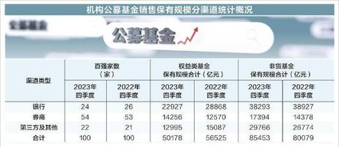 投资券商