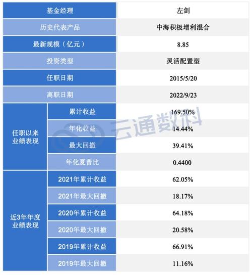 基金经理