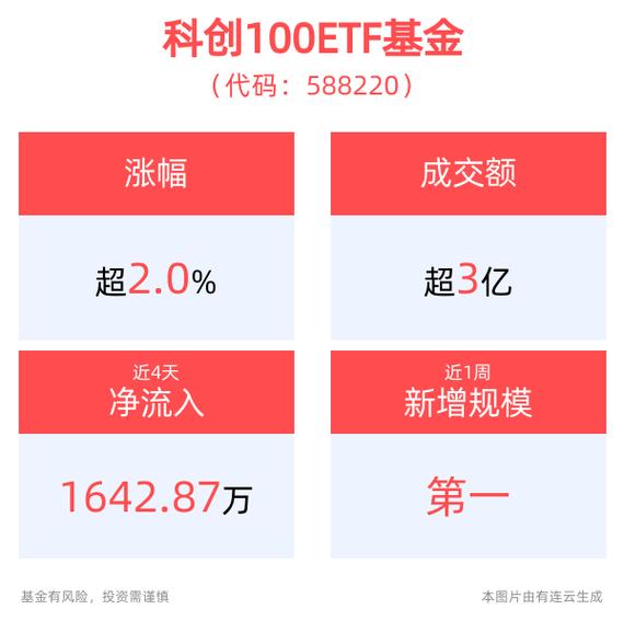 近期基金大跌是怎么回事预计几月份涨_基金大涨持续多久