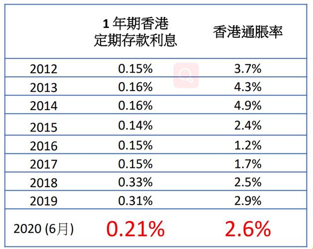 什么银行的理财产品收益高又稳_什么理财产品存款利率高