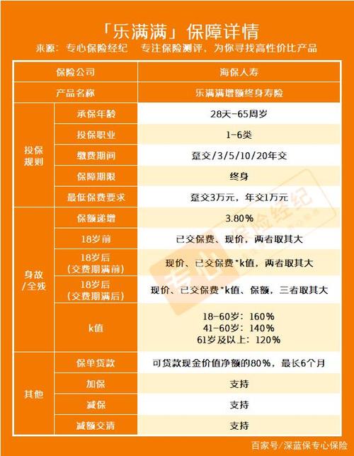 终身寿险和理财险的区别_终身寿险理财