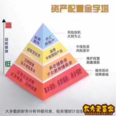 邮政的教育基金可靠吗_邮政储蓄教育基金