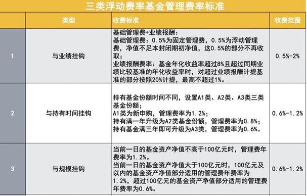 浮动费率基金该买哪一只_浮动费率型基金