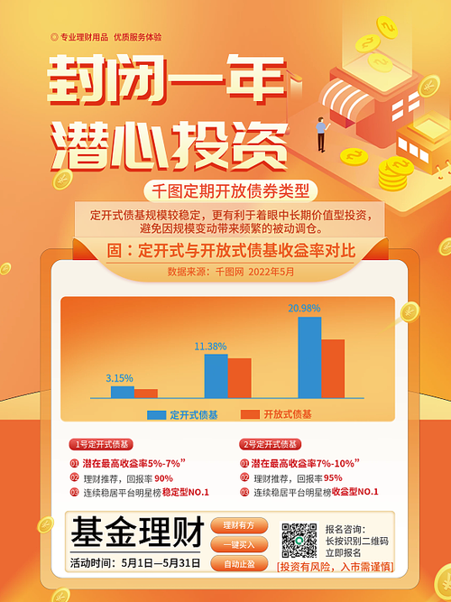 怎么推荐销售基金话术_新基金推销
