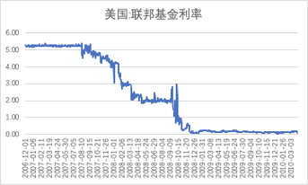 金融危机货币会贬值吗_金融危机货币基金