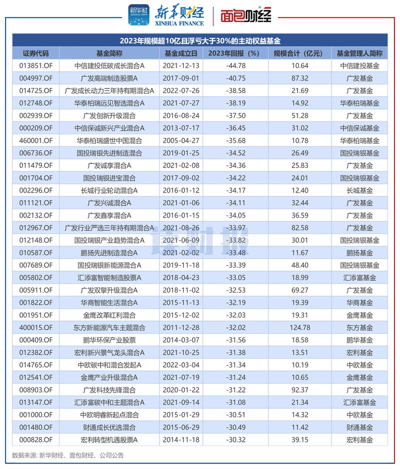 中信证券买基金手续费_中信建投基金手续费