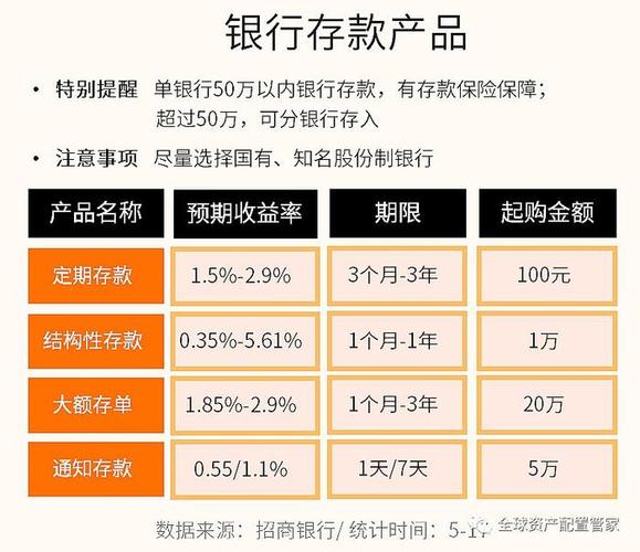 理财产品可靠吗有没有风险_理财产品还有没有保障性