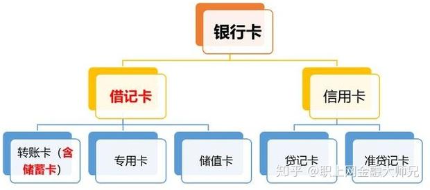 银行卡的