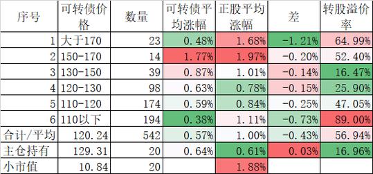 指数基金