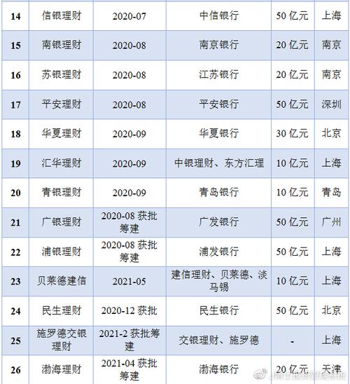 私募银行理财：深度解析与投资策略_私募银行理财