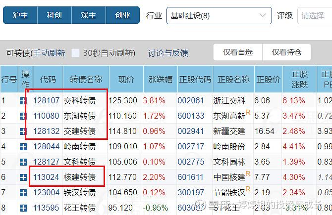 指数基金调仓_指数基金 建仓