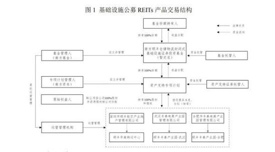 公募基金