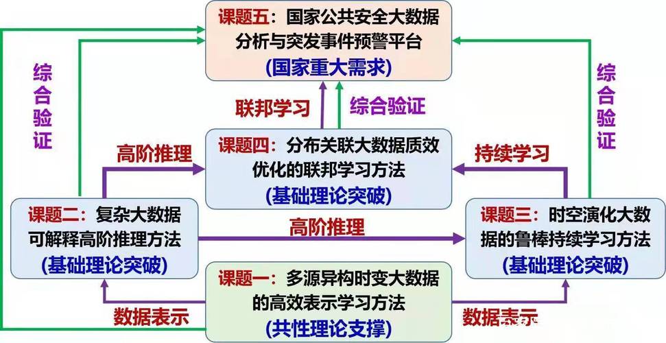 自然科学基金重大项目是什么_自然科学基金项目管理