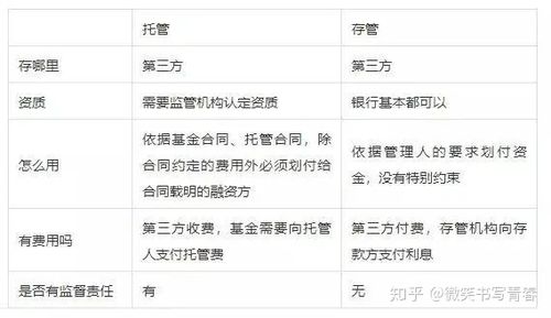 理财都是