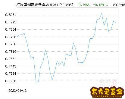 汇添富移动互联股票_汇添移动股票基金